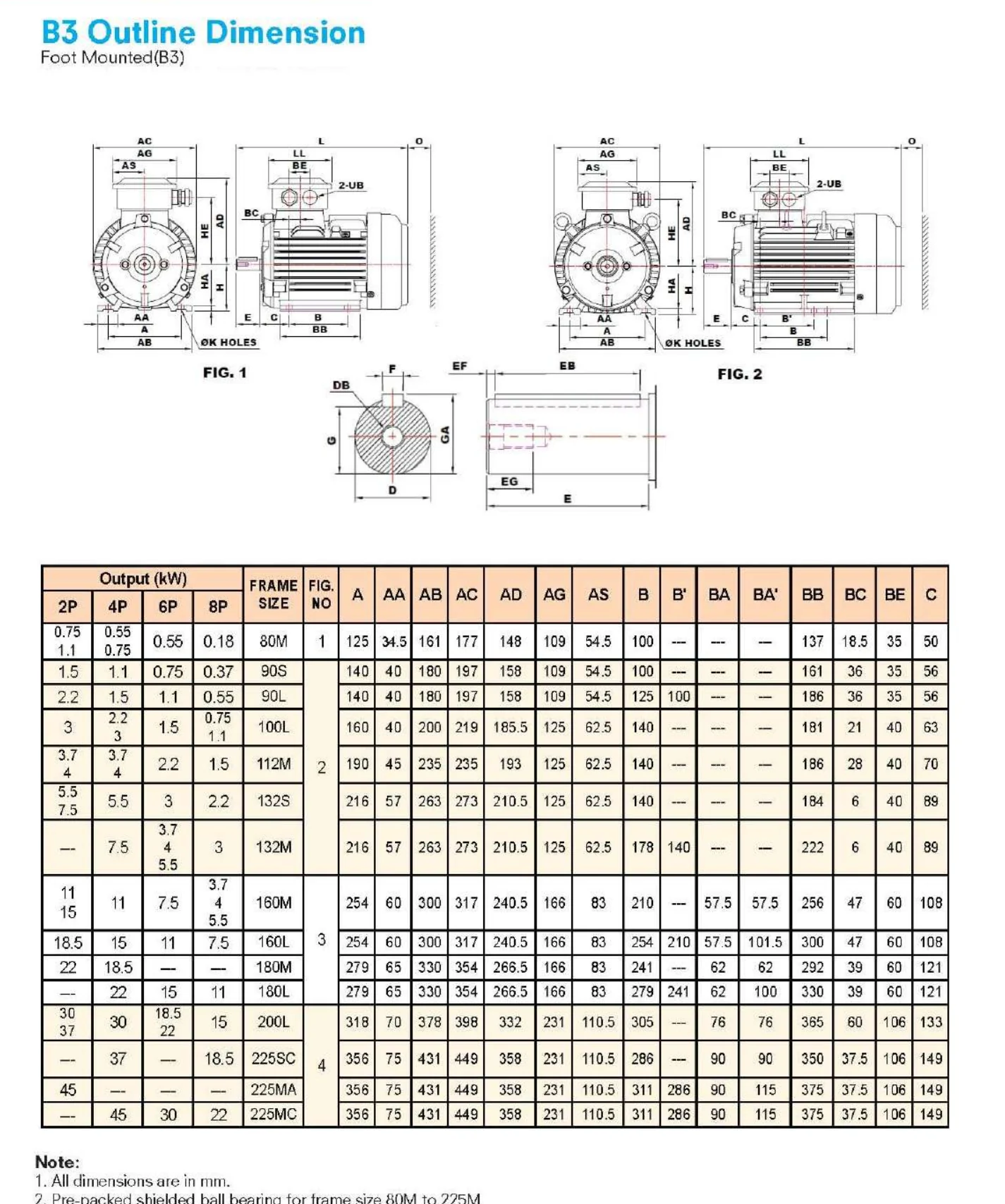 Dimensional drawing and table for the electric motor range.
