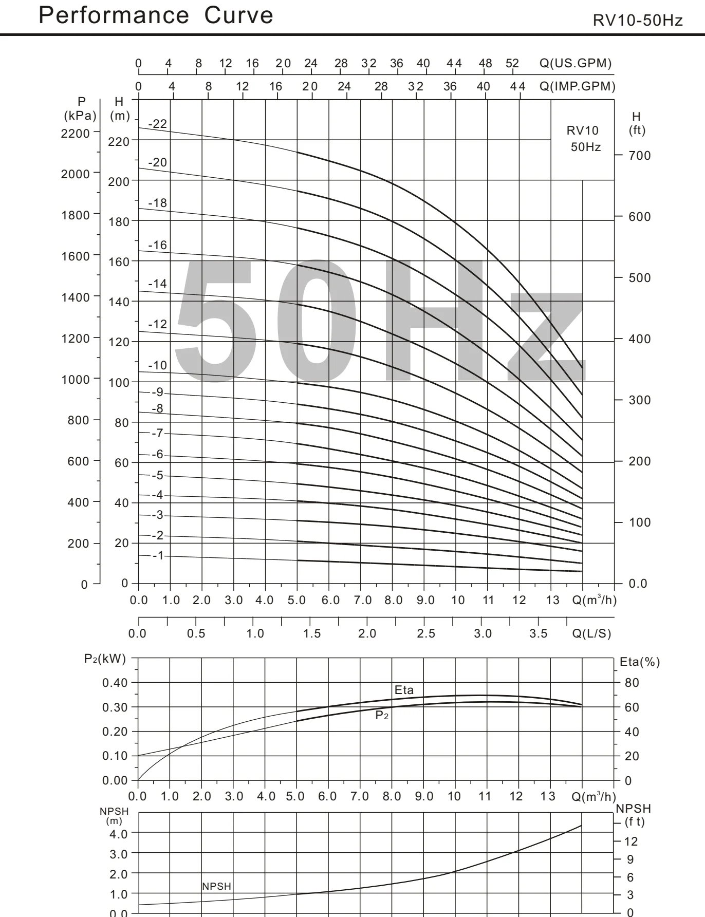 Jockey pump performance curve for RV10-10.