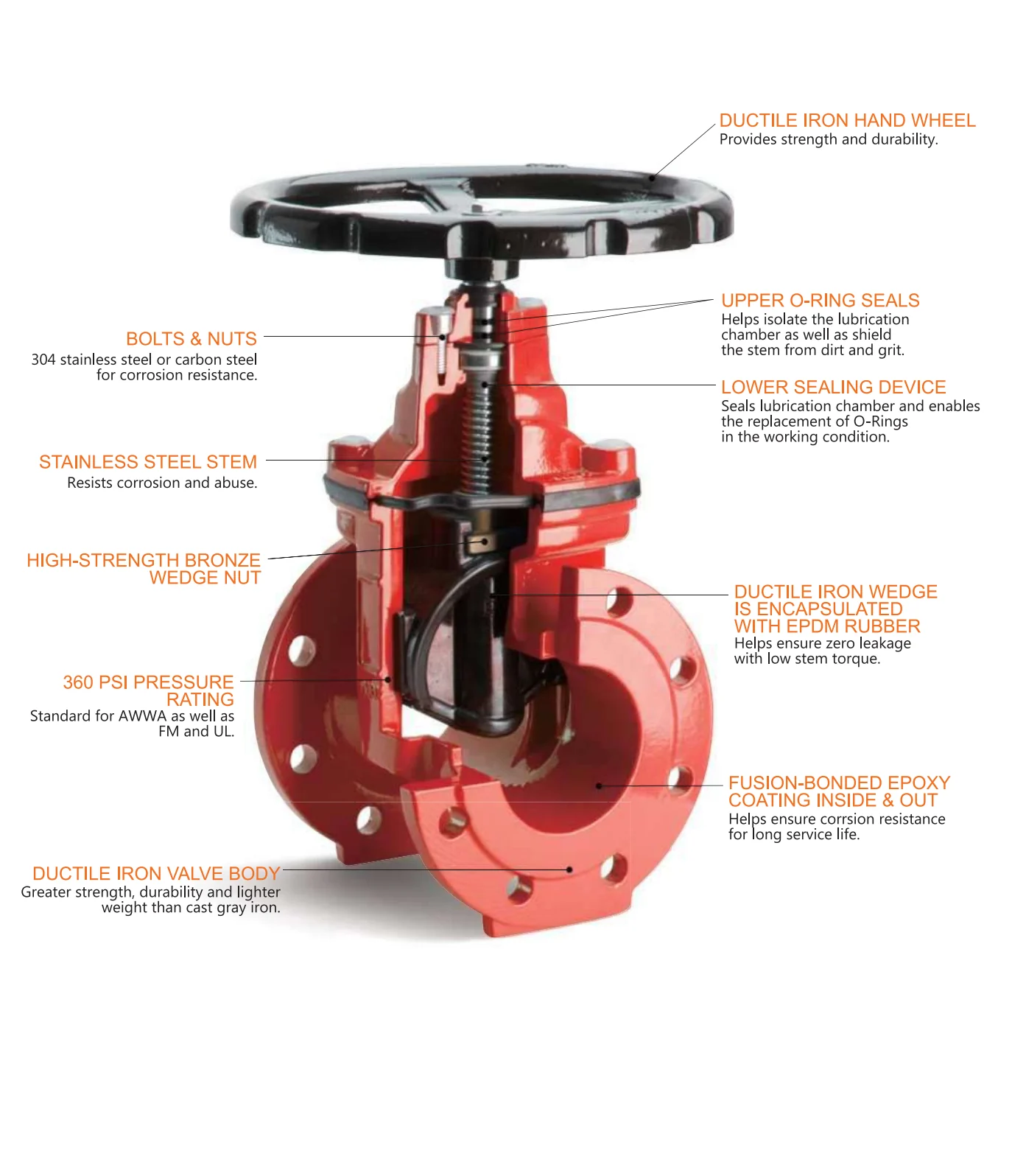 Sectional valve drawing from the source technical submittal.